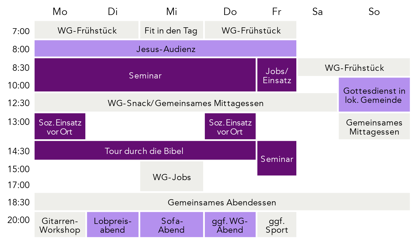 Eine typische Herzwerk-Woche Eine typische Herzwerk-Woche